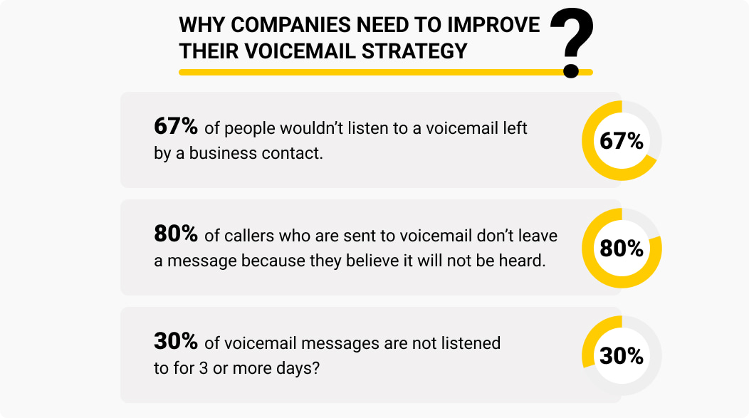 15 Best Sales Voicemail Scripts for Getting Callbacks
